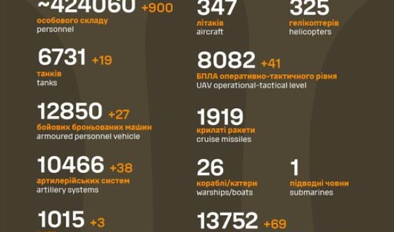 Загальні бойові втрати противника з 24.02.22 по 10.03.24
