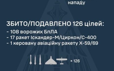 У ніч на 19 липня збито/подавлено 126 цілей: 18 ракет та 108 ворожих БПЛА