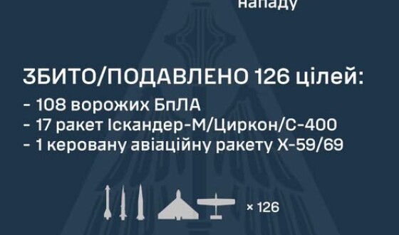 У ніч на 19 липня збито/подавлено 126 цілей: 18 ракет та 108 ворожих БПЛА