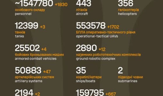 Загальні бойові втрати противника з 24.02.22 по 08.10.26
