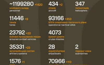 Загальні бойові втрати противника з 24.02.22 по 23.12.25