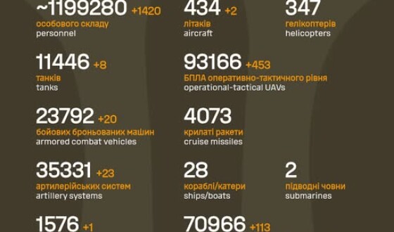 Загальні бойові втрати противника з 24.02.22 по 23.12.25