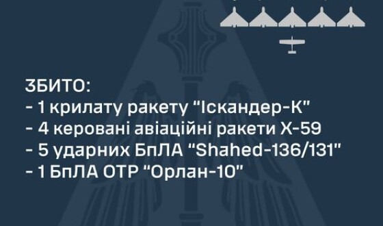 ППО може збити один Іскандер з трьох