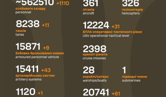 Загальні бойові втрати противника з 24.02.22 по 17.07.24