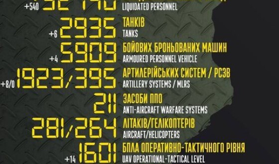 Загальні бойові втрати противника з 24.02 по 07.12