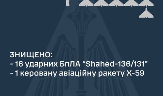 Командування Повітряних Сил: знищено шістнадцять ударних БПЛА та одну керовану авіаційну ракету