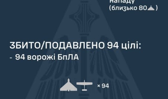 У ніч на 10 січня ворог атакував Україну однією балістичною ракетою Іскандер-М та 121 ударним БпЛА типу Shahed
