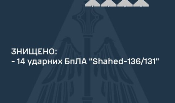 Командування Повітряних Сил ЗСУ: знищено 14 ворожих БПЛА