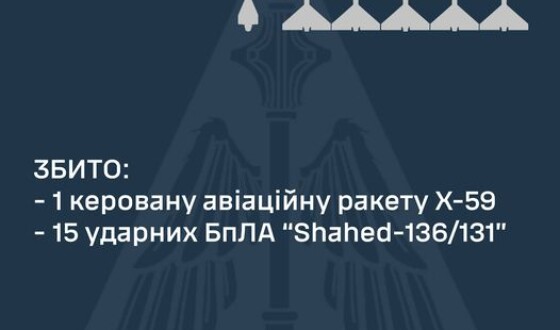 Сьогодні вночі ППО збила одну ракету і 15 шахедів