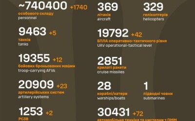 Загальні бойові втрати противника з 24.02.22 по 30.11.24