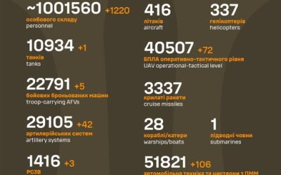 Загальні бойові втрати противника з 24.02.22 по 13.06.25