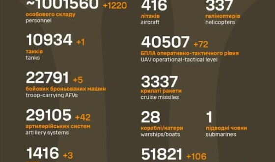 Загальні бойові втрати противника з 24.02.22 по 13.06.25