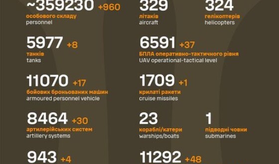 Загальні бойові втрати противника з 24.02.22 по 31.12.23