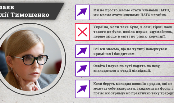 Комітет Виборців стверджує, що Юля бр&#8230; «низка заяв не відповідають дійсності”