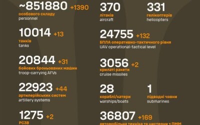 Загальні бойові втрати противника з 24.02.22 по 11.02.25