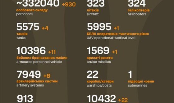Загальні бойові втрати противника з 24.02.22 по 03.12.23