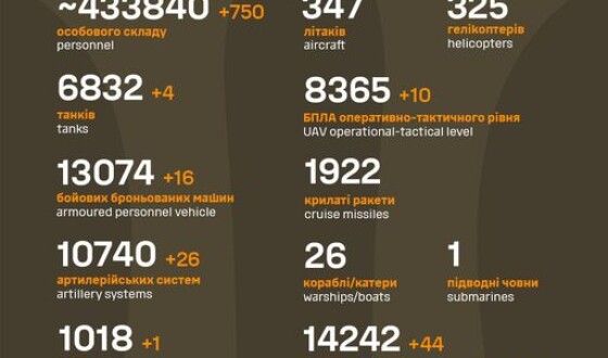 Загальні бойові втрати противника з 24.02.22 по 21.03.24