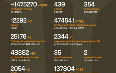 Загальні бойові втрати противника з 24.02.22 по 22.08.26