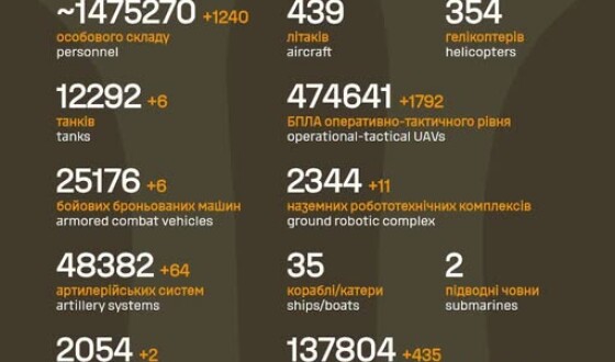 Загальні бойові втрати противника з 24.02.22 по 22.08.26