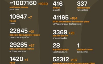 Загальні бойові втрати противника з 24.02.22 по 18.06.25