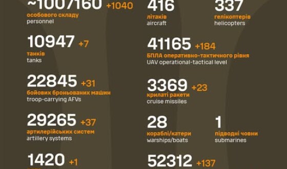 Загальні бойові втрати противника з 24.02.22 по 18.06.25