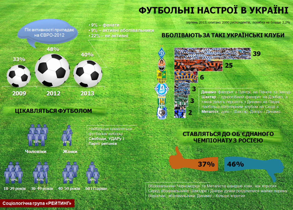 RatingGroup_football_082013