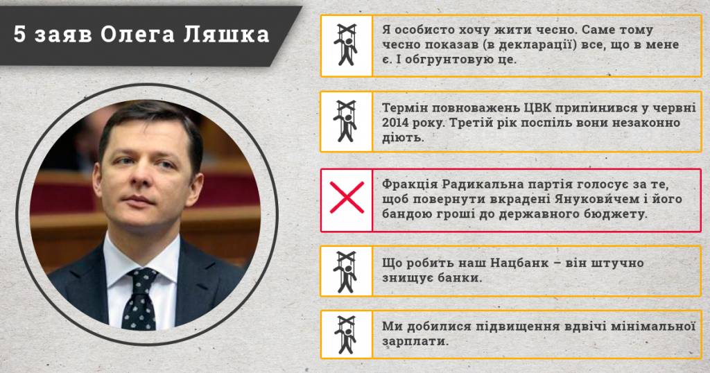 Інфографіка_Ляшко