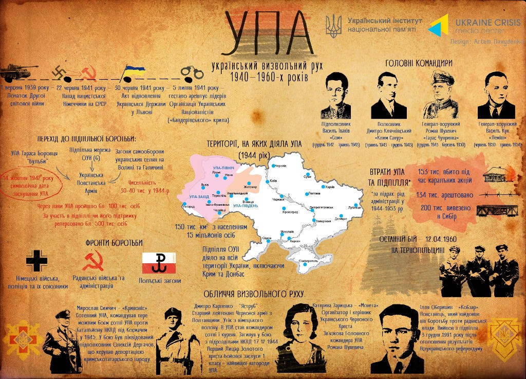 УПА інфографіка