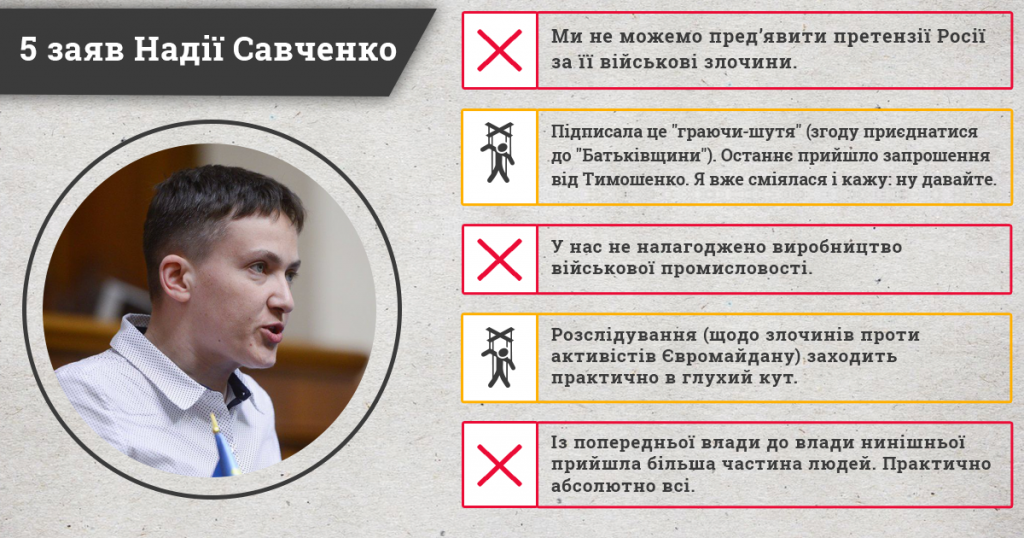 Савченко_інфографіка