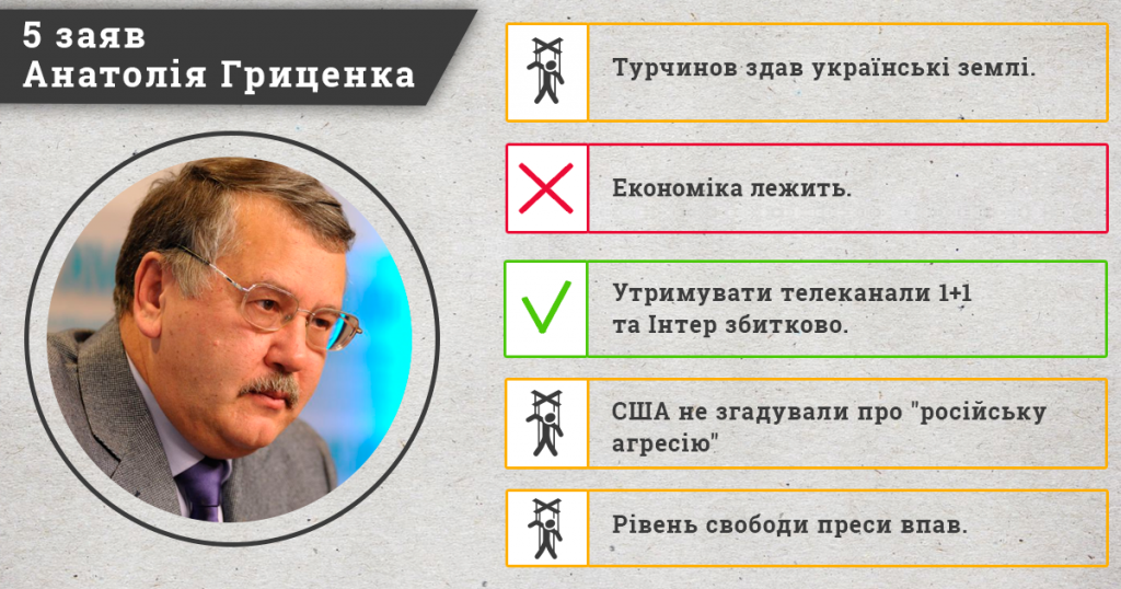 інфографіка