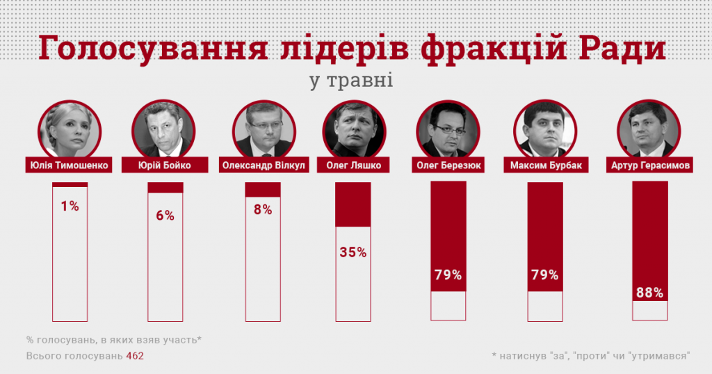 інфографіка_лідери фракцій