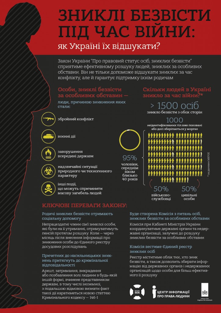 Зниклі безвісти. Інфографіка