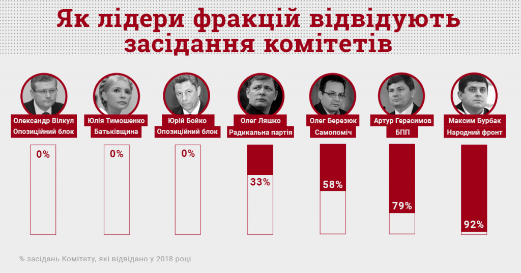 інфографіка_комітети