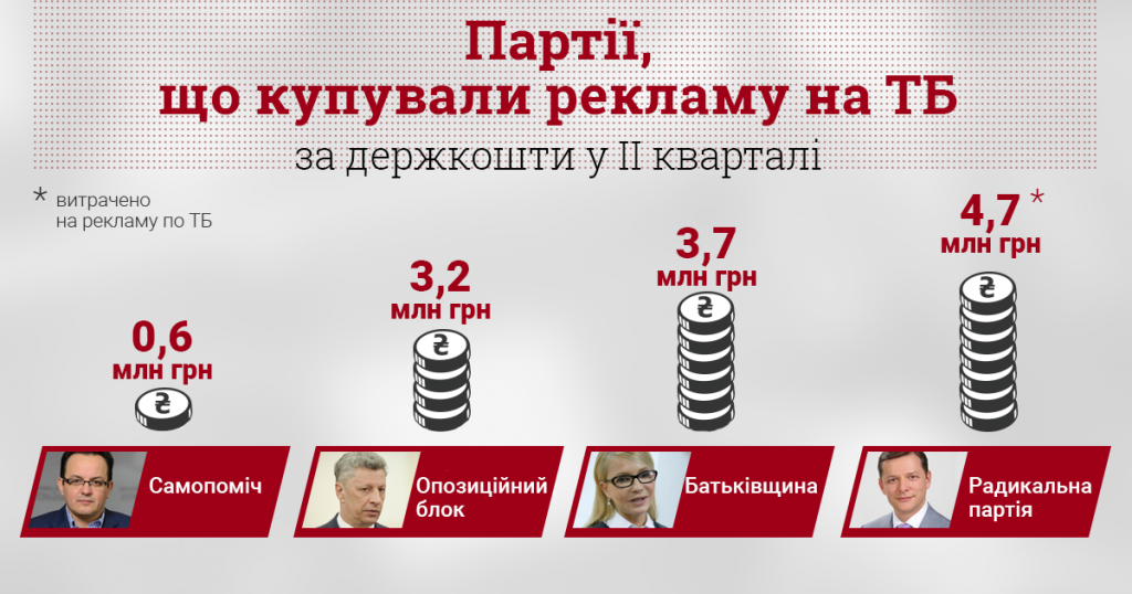 інфографіка_витрати_ТБ