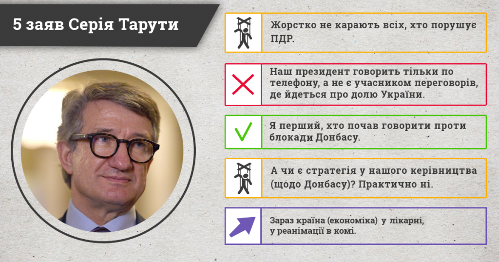 інфографіка_Тарута