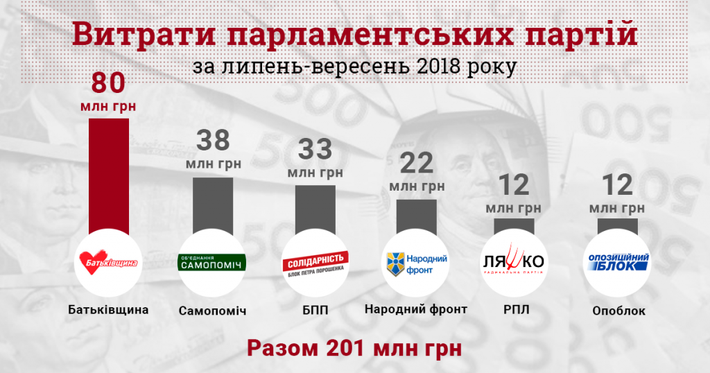 інфографіка_витрати