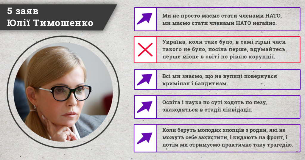 Тимошенко_інфографіка