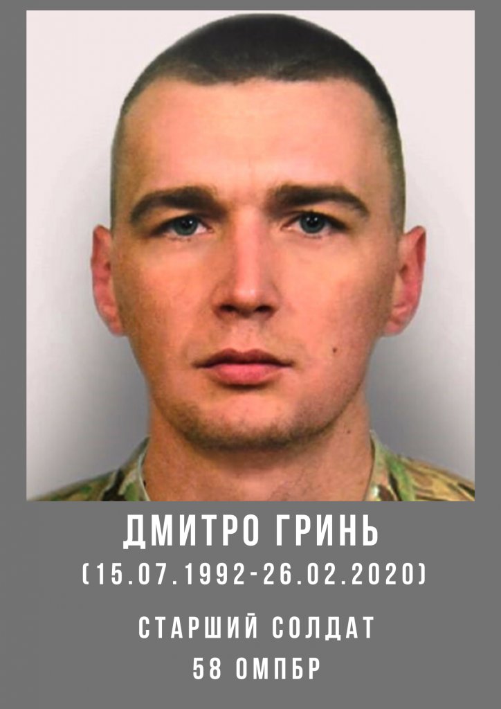 Дмитро Гринь