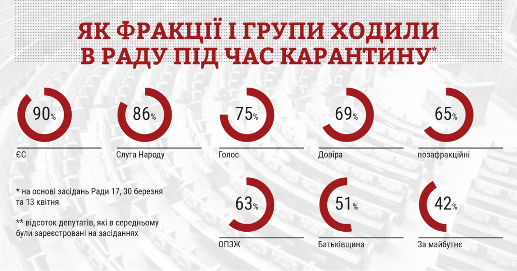 відвідування(1)