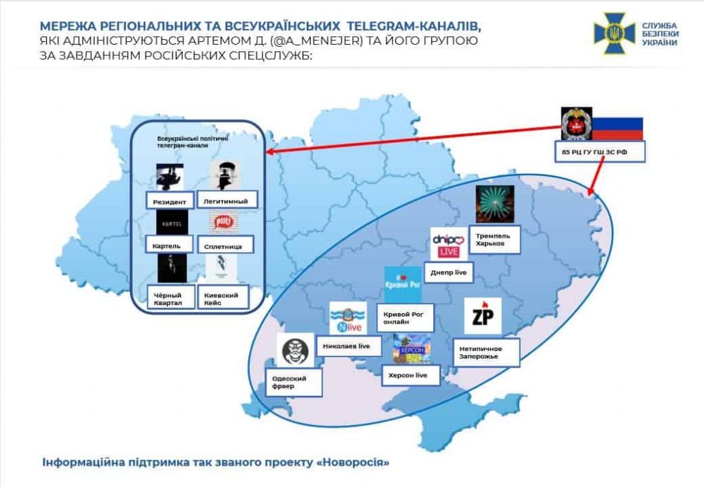 Merezha-regionalnyh-ta-vseukrayinskyh-Telegram-kanaliv-kerovanyh-z-Rosiyi