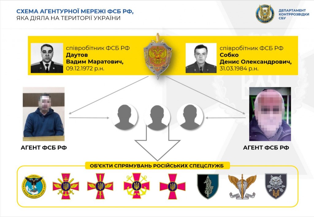 Shema-vykrytoyi-agenturnoyi-merezhi-FSB-Rosiyi