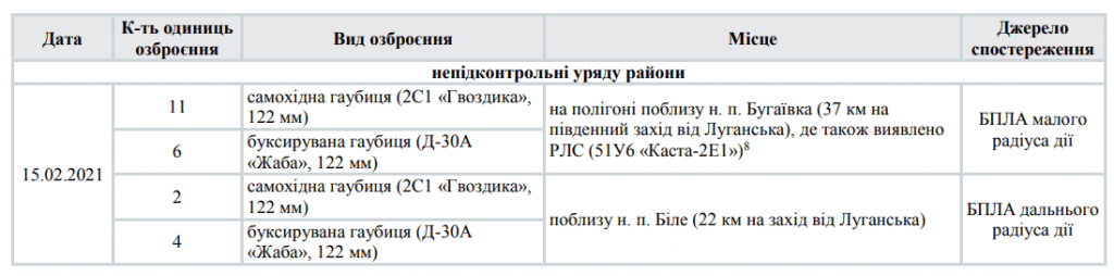 Vyyavlena-15-lyutogo-2021-roku-RLS-Kasta-2E1