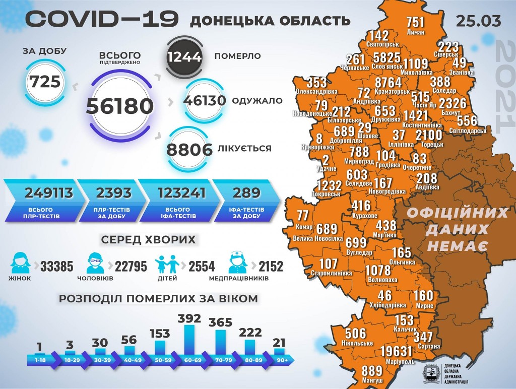 Koronavirus-na-Donechchyni-26-bereznia