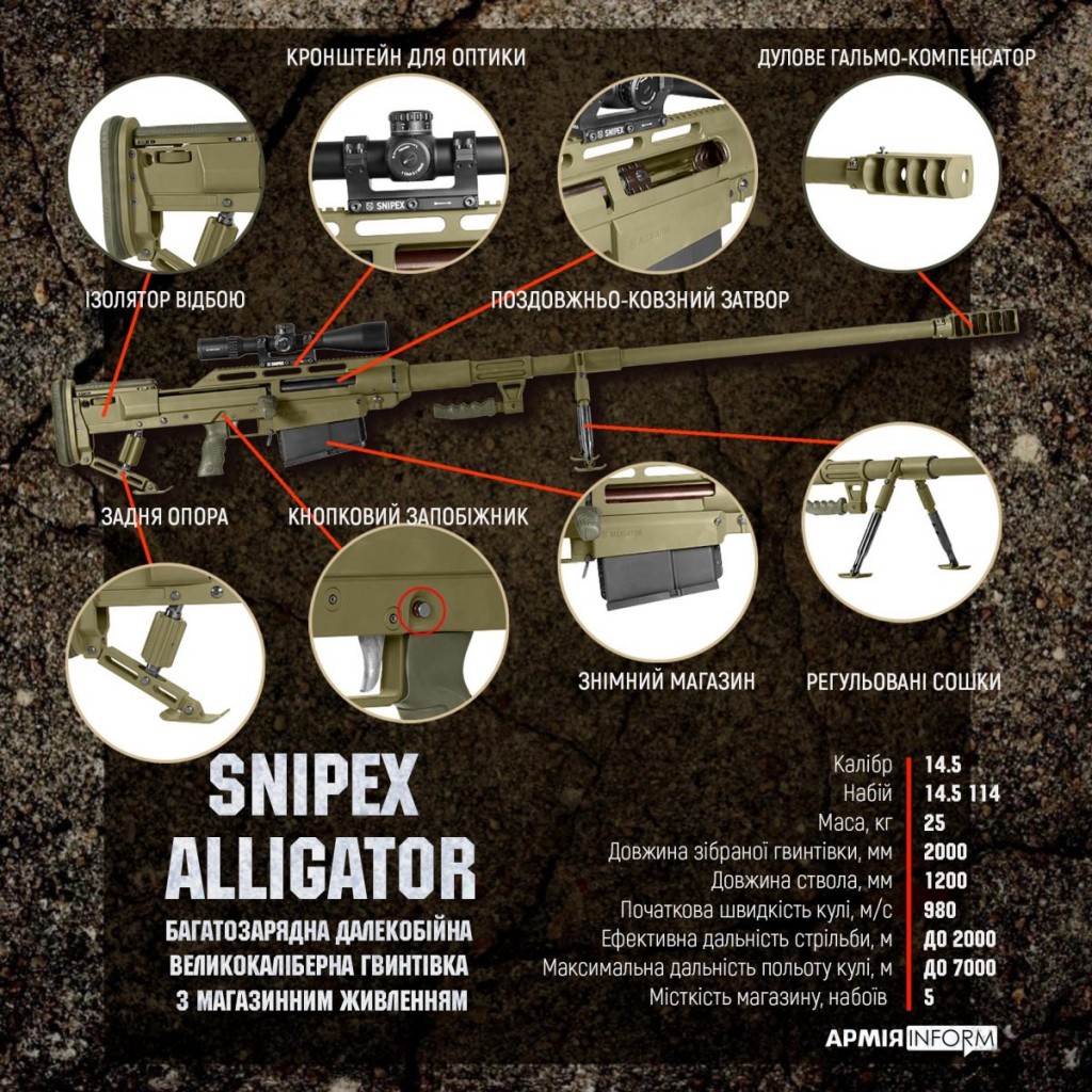 alligator_info