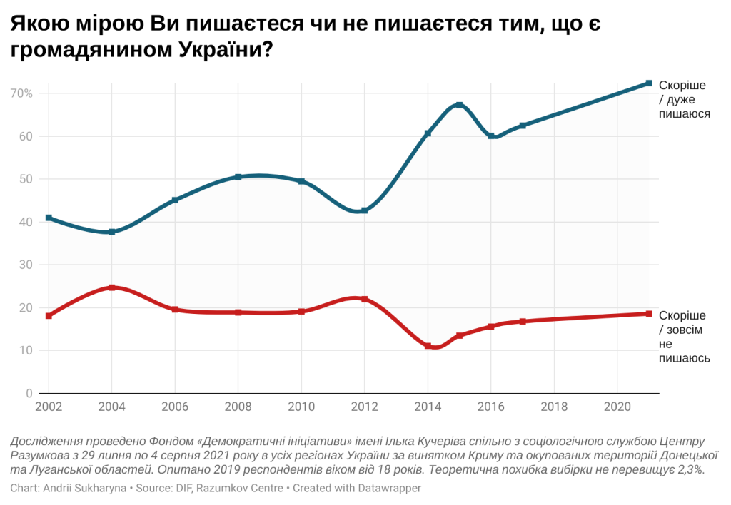 Пишаємось громадянство