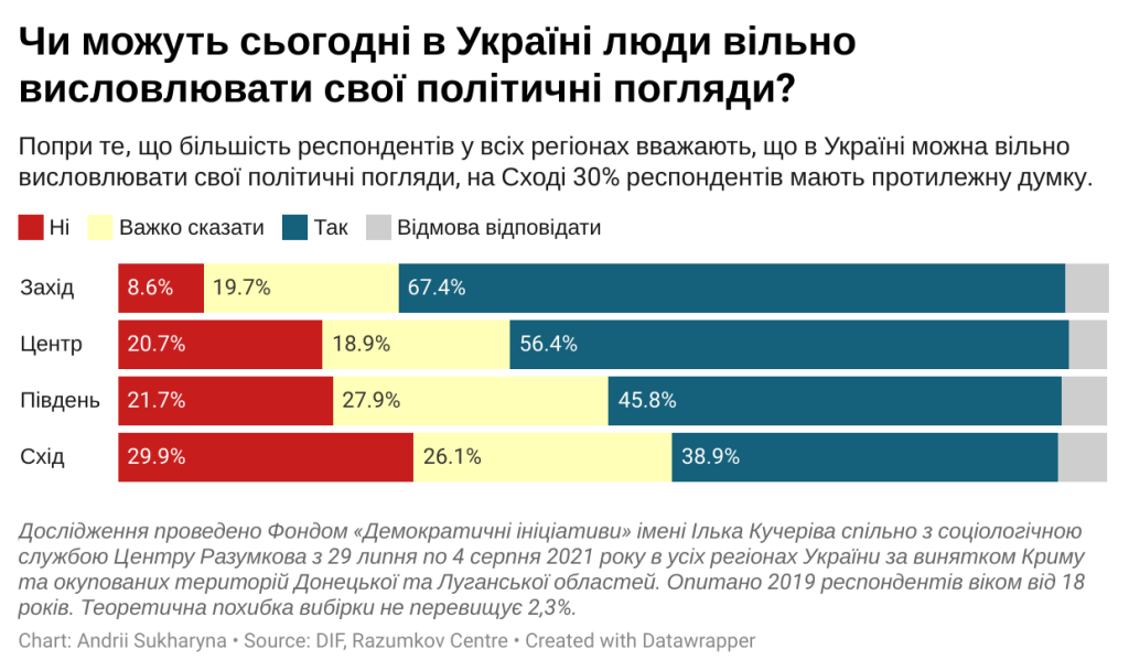 Свобода поглядів