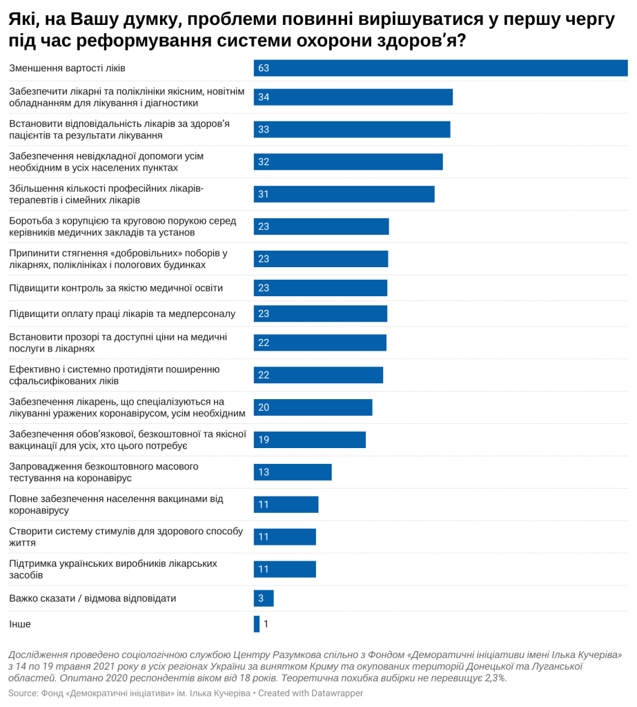 19 одномірка