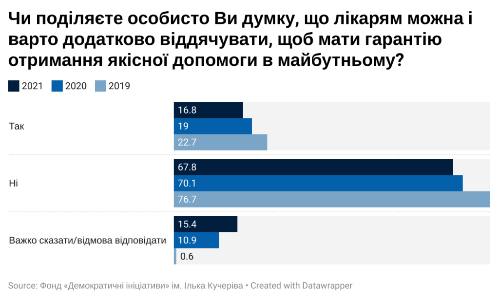 додатково віддячувати 19-21