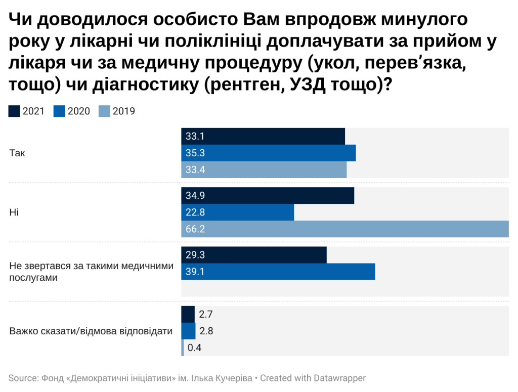 доплата за послуги 19-21