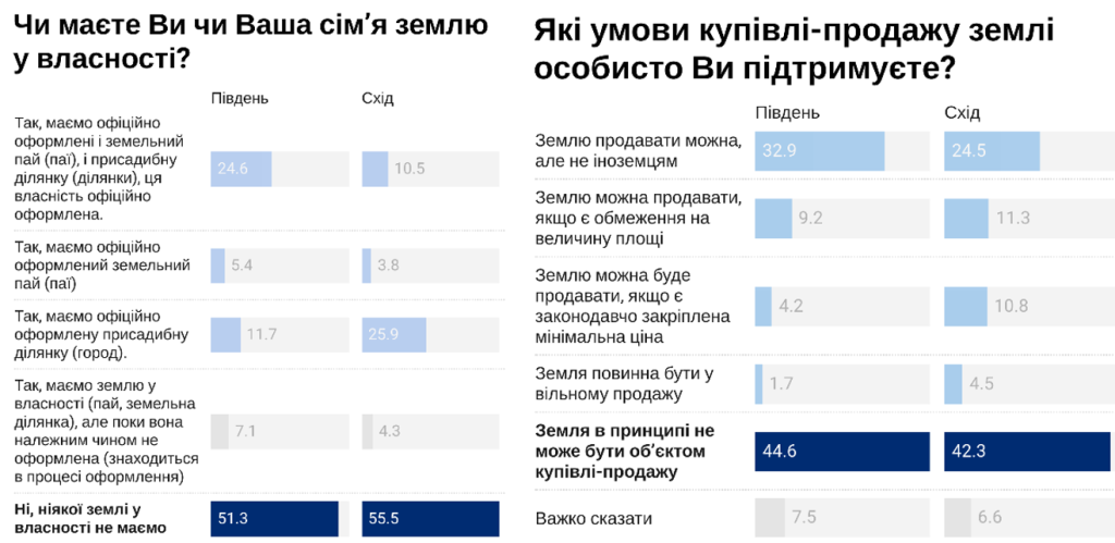 graph2